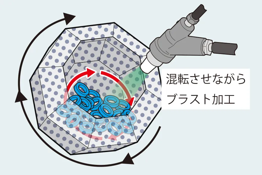 軽量の小物～中物ワーク用のバッチ処理装置多数のワークを効率的に一括処理