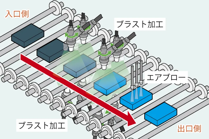 最大幅3,000mmの長尺物の加工ができるコンベアタイプ脆性材料への精密加工にも対応可能