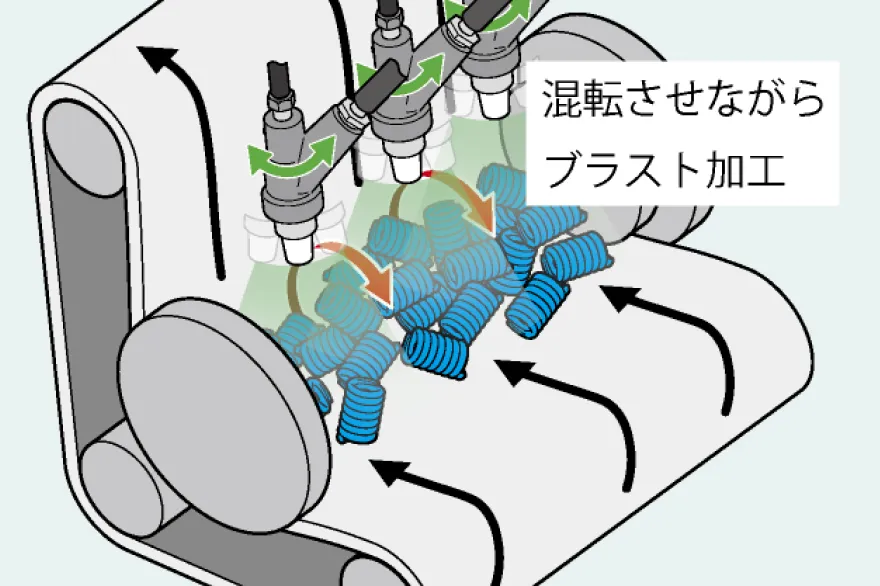 一度の投入で大量一括処理が可能小物～中物の重量ワークにも対応